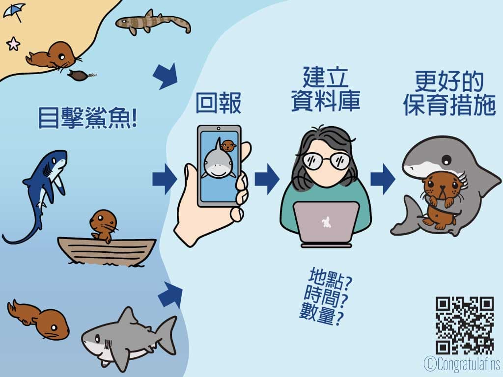 圖說公民科學家